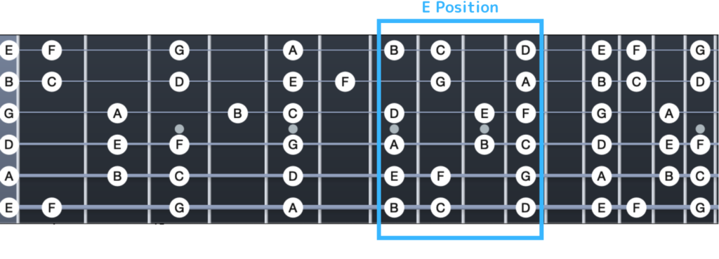 C Major Scale E Position