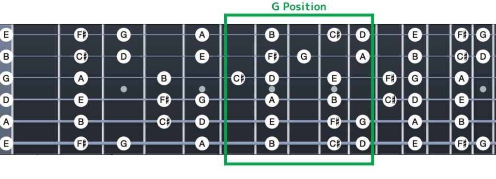 D-Major-Scale-G-Position.jpg