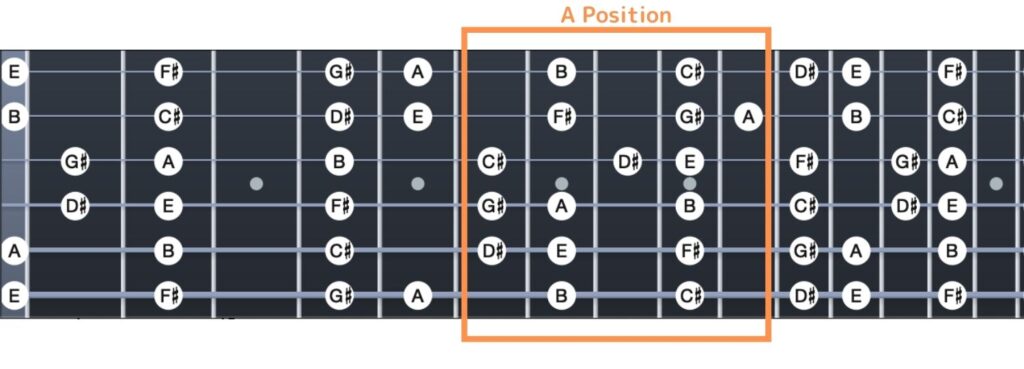 E-Major-Scale-A-Position.jpg