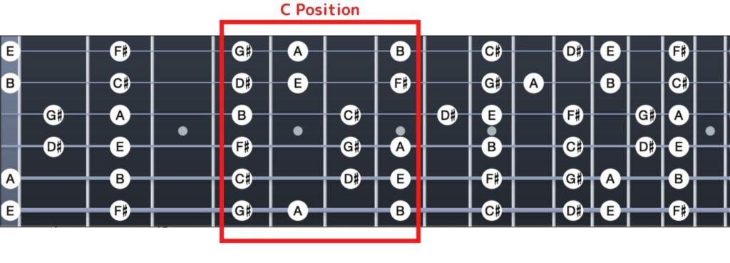 E-Major-Scale-C-Position.jpg