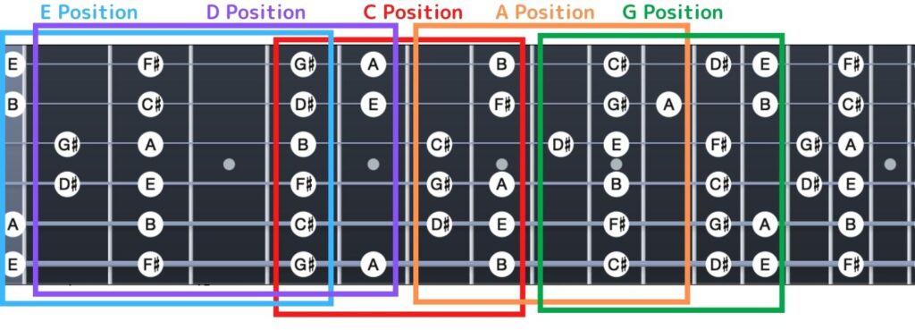 E-Major-Scale-Position.jpg