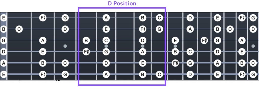 G-Major-Scale-D-Position