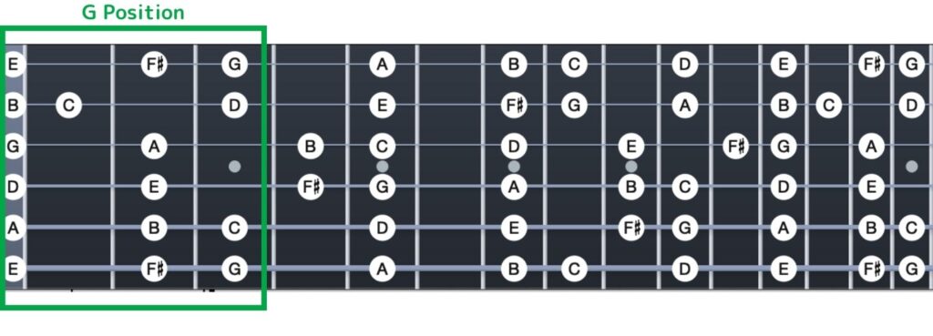 G-Major-Scale-G-Position