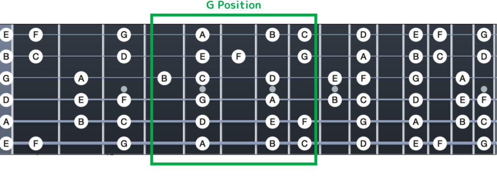 C Major Scale G Position