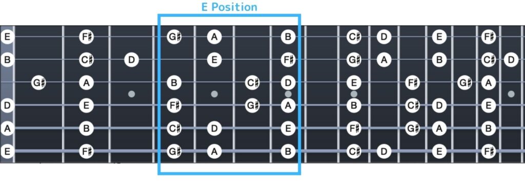 A-Major-Scale-E-Position.jpg