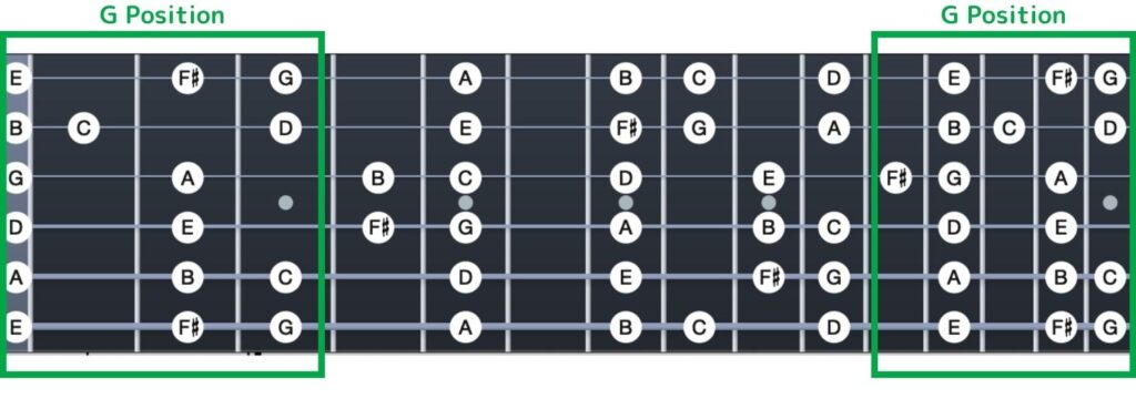 G-Major-Scale-G-Position2