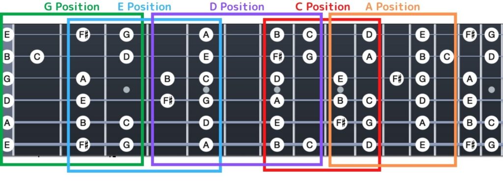 G-Major-Scale-Position